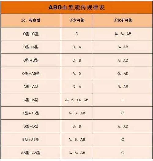 代孕对血型有要求吗